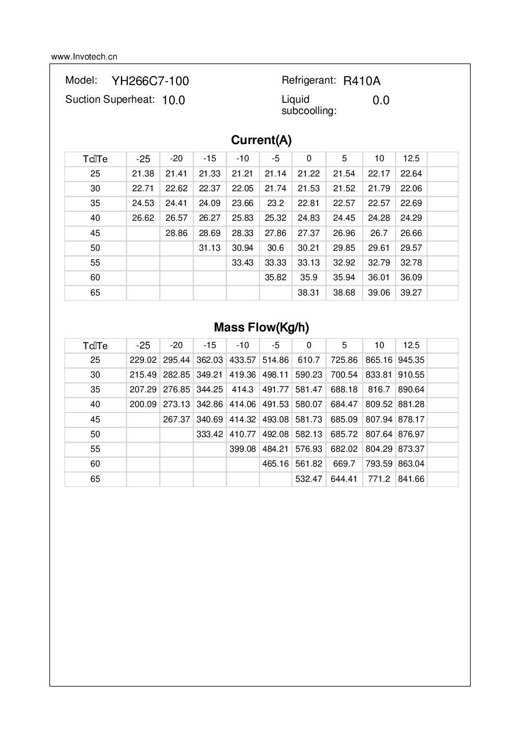 Compresor Scroll YH266C7-210 9HP 220/3/60 R410a - Image 3
