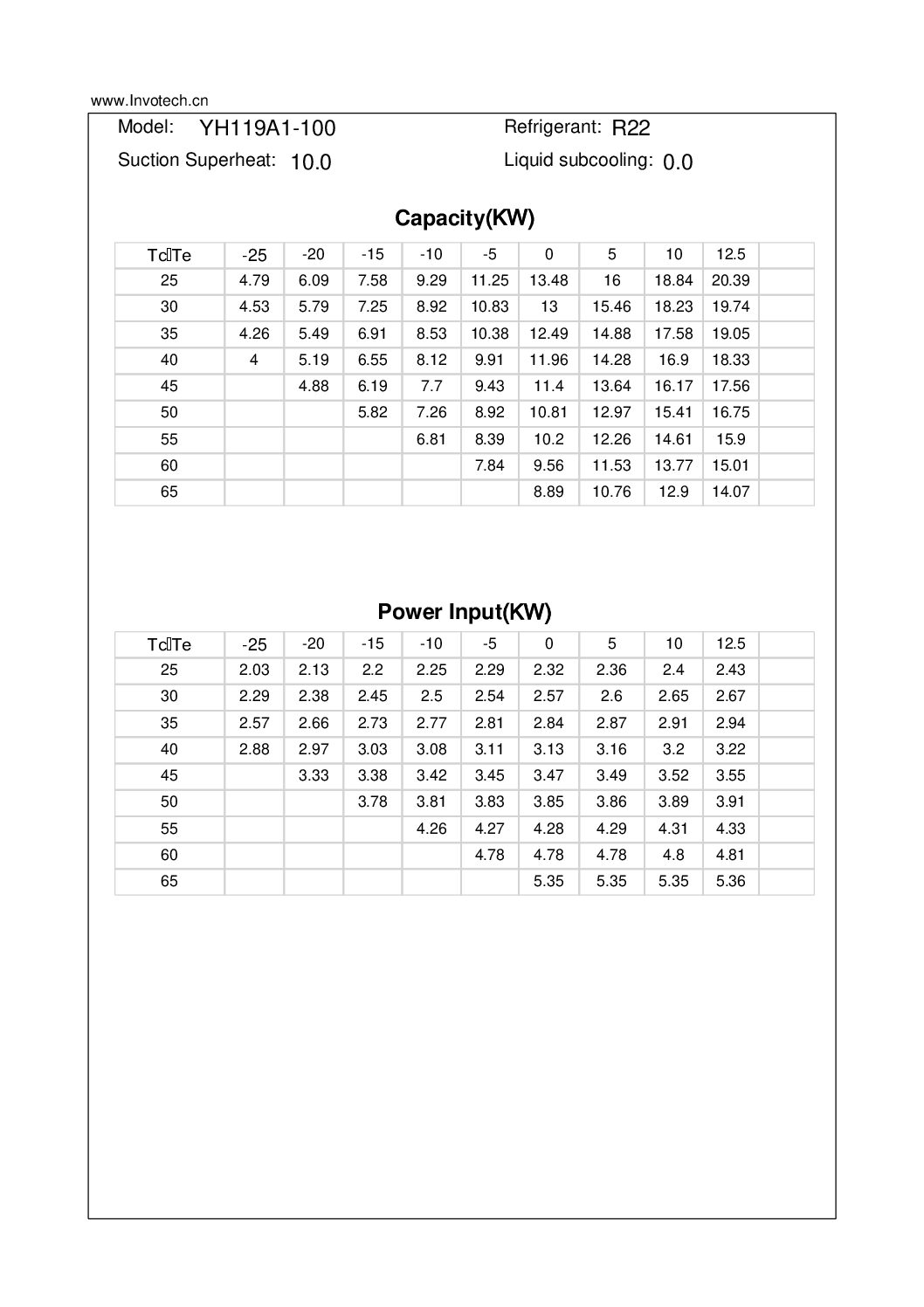 Compresor Scroll Invotech YH119A1-210 4hp A/c 440/3/60 R22 - Image 3