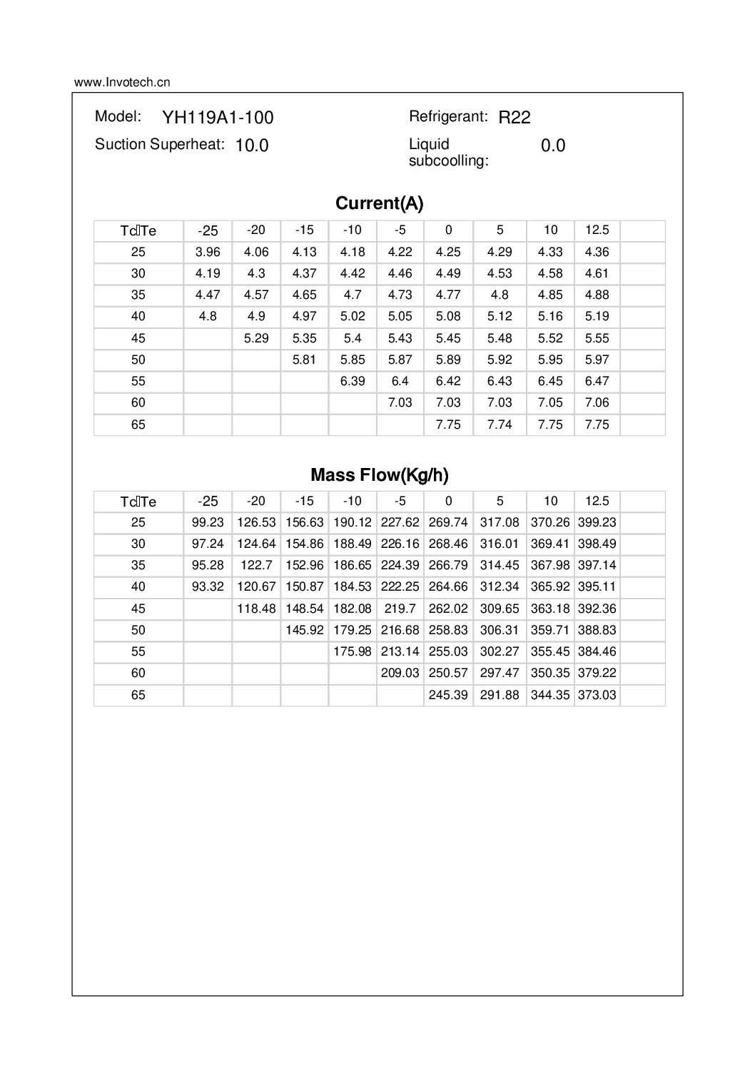 Compresor Scroll Invotech YH119A1-210 4hp A/c 440/3/60 R22 - Image 4