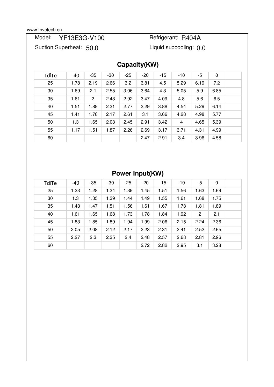 COMPRESSOR SCROLL YF13E3G-V100 2HP-5,400 BTU/HR BAJA TEMP 220/1/60 - Image 3