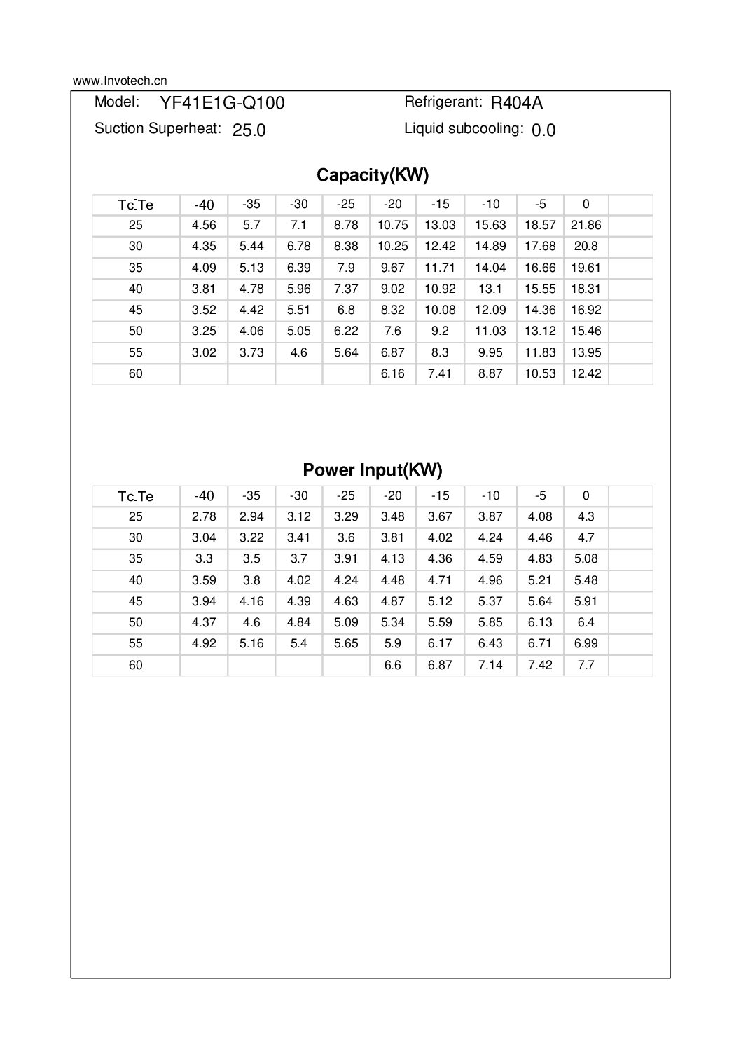 COMPRESSOR SCROLL YF41E1G-Q100 6HP-17,000 BTU/HR BAJA TEMP 460/3/60 - Image 3