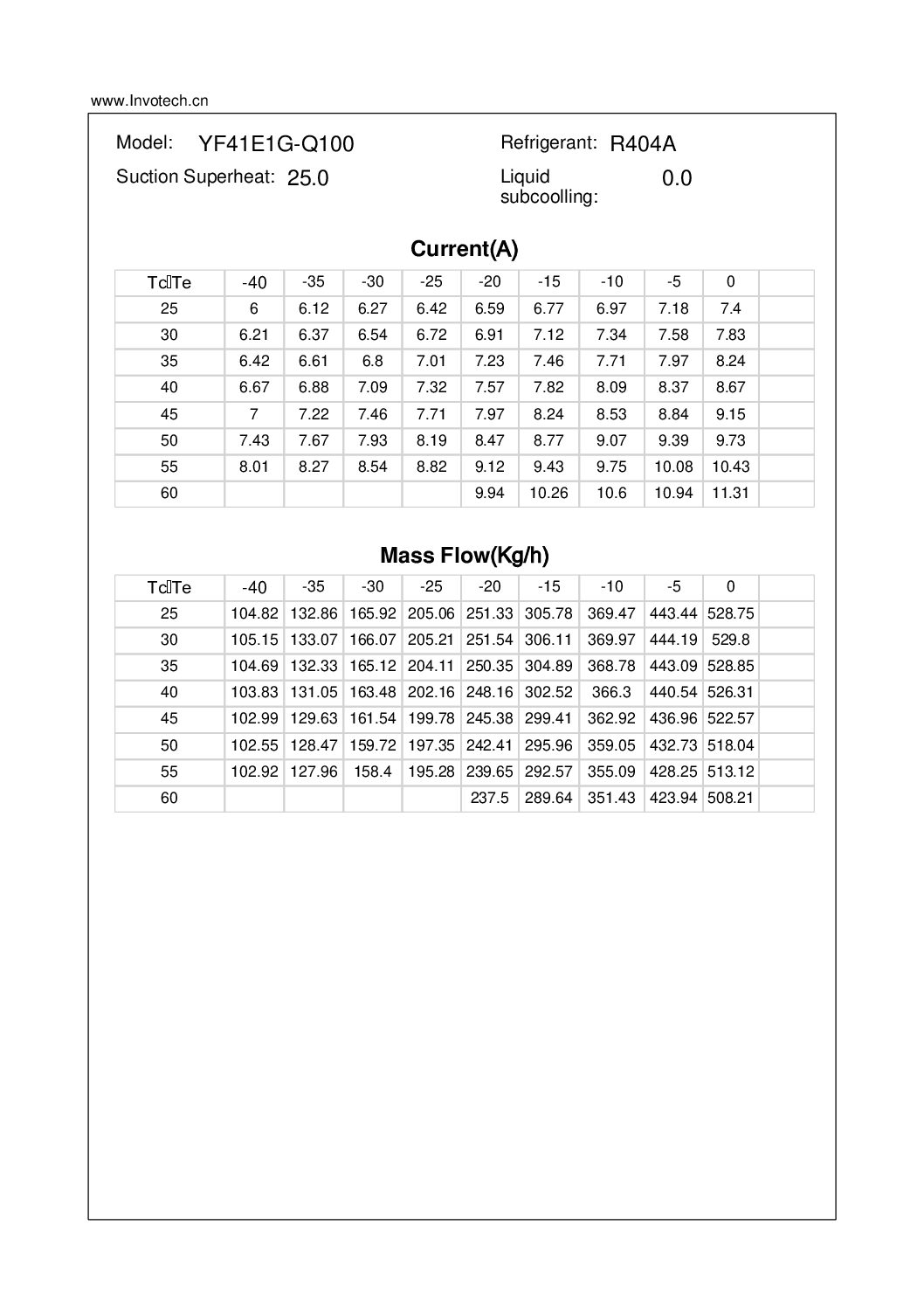 COMPRESSOR SCROLL YF41E1G-Q100 6HP-17,000 BTU/HR BAJA TEMP 460/3/60 - Image 4