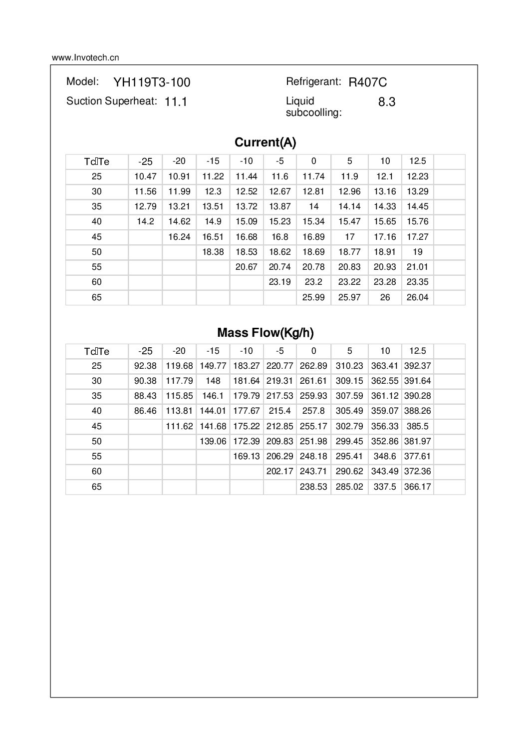 COMPRESSOR SCROLL YH119T3-210 4HP-48,000 BTU/HR A/C 220/1/60 - Image 4