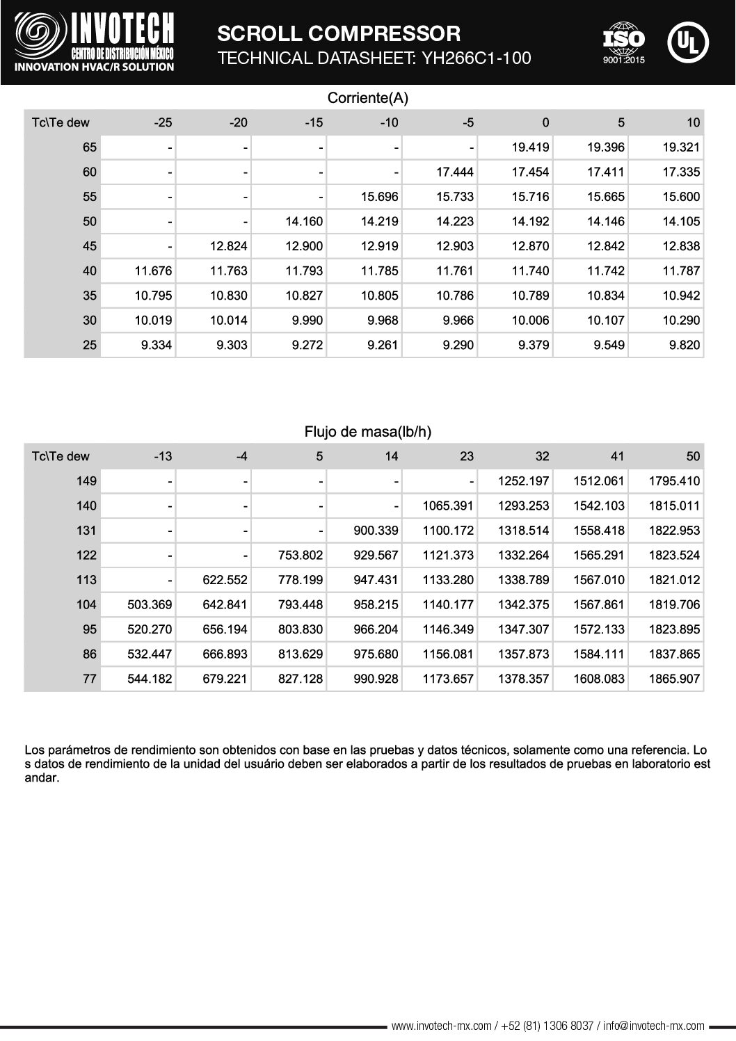 COMPRESSOR SCROLL YH266C1-210 9HP-110,726 BTU/HR A/C 460/3/60 - Image 5