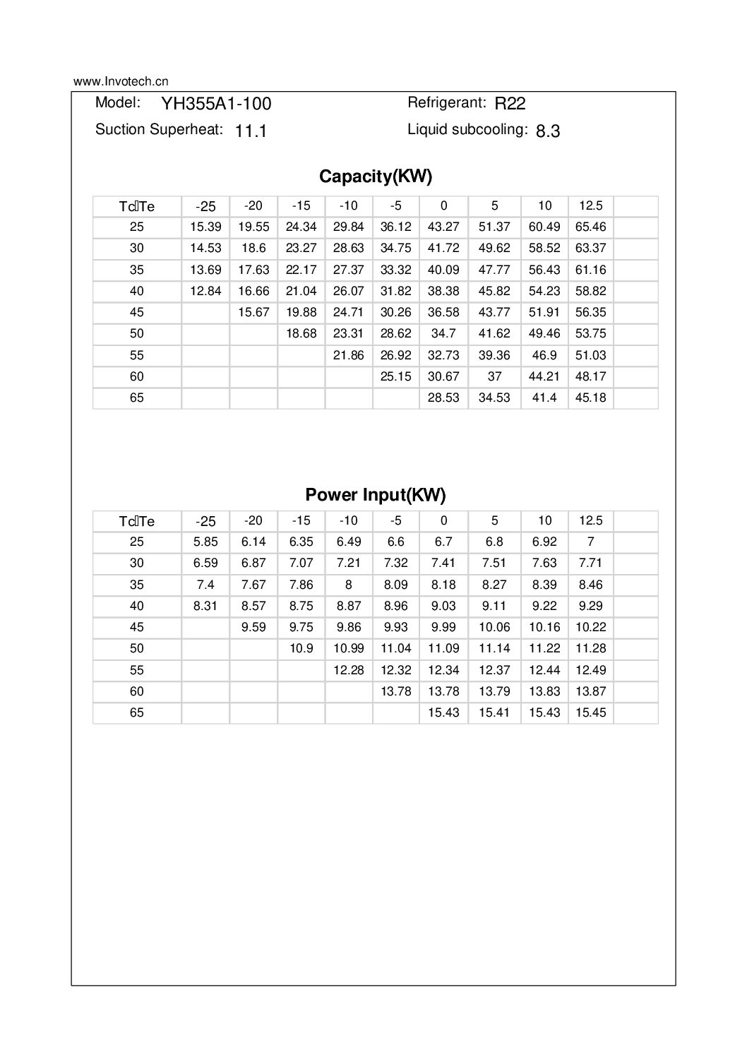COMPRESSOR SCROLL YH355A1-210 12HP-148,000 BTU/HR A/C 460/3/60 - Image 3