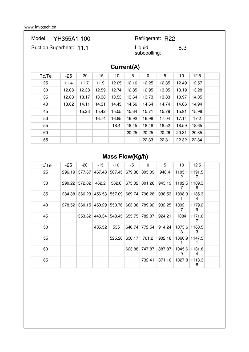 COMPRESSOR SCROLL YH355A1-210 12HP-148,000 BTU/HR A/C 460/3/60 - Image 4