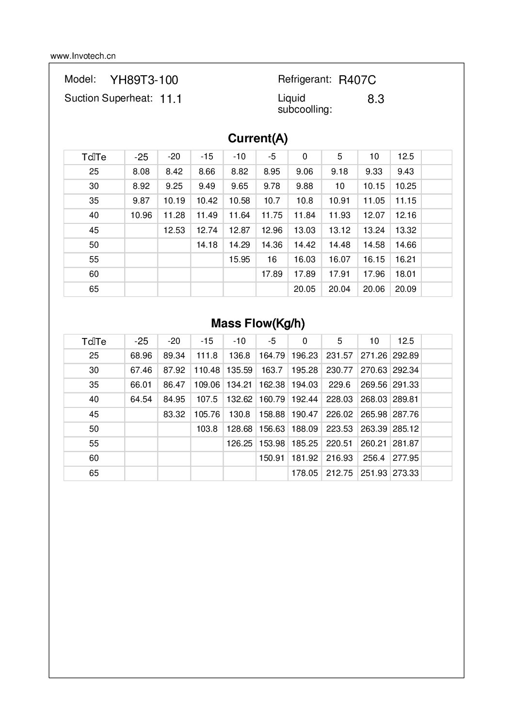 COMPRESSOR SCROLL YH89T3-100 3HP-37,000 BTU/HR A/C 220/1/60 - Image 3